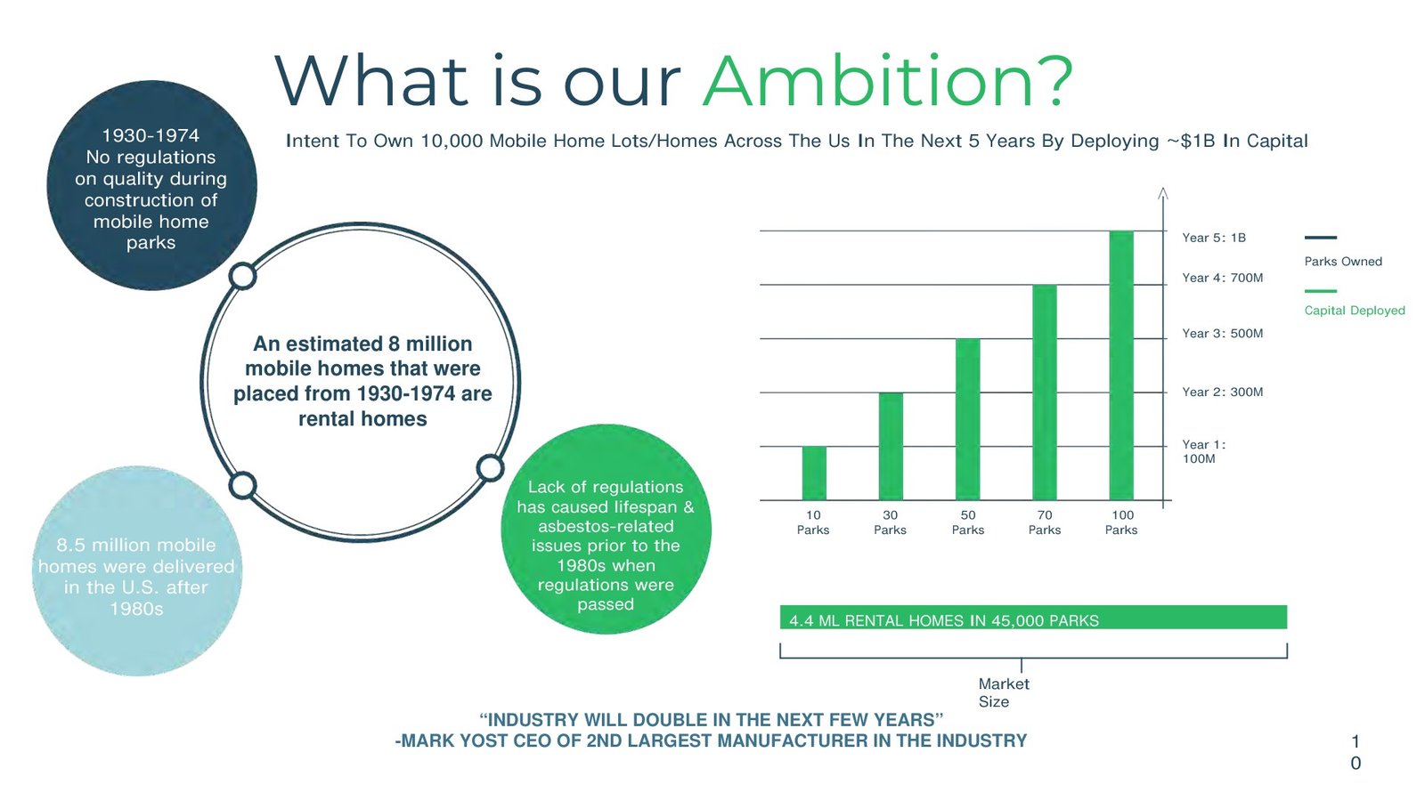 GoFresh Homes website screenshot 3
