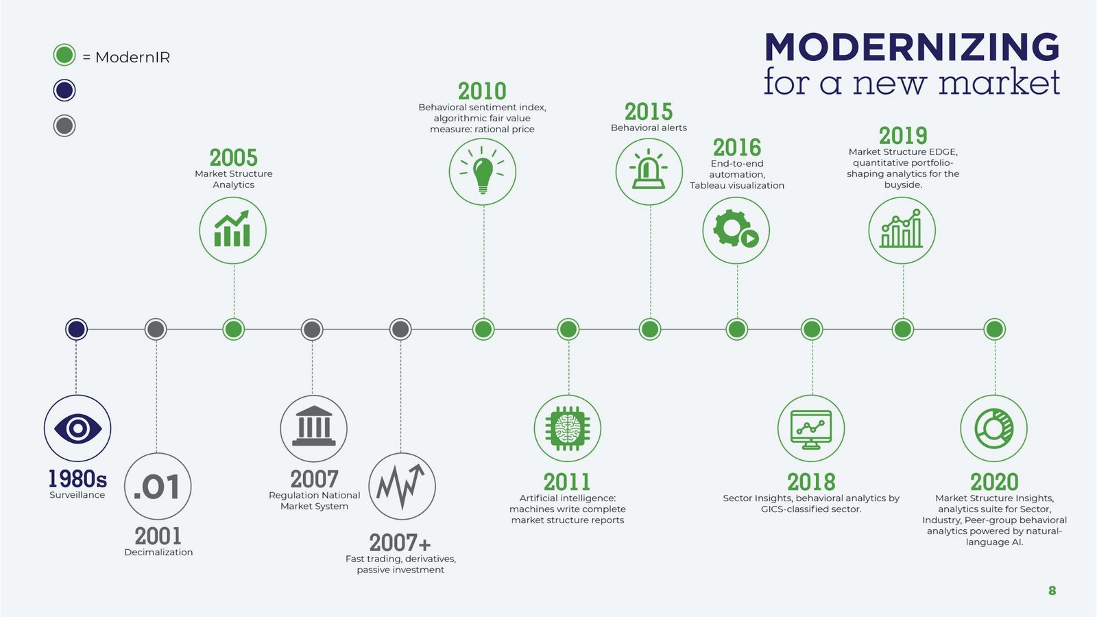 ModernIR website screenshot 4