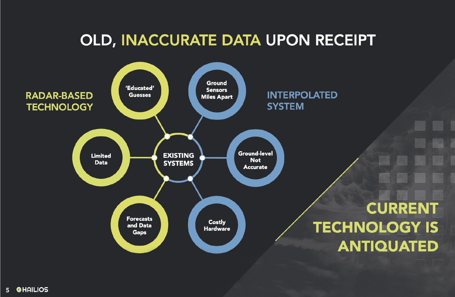 Case Study Assests HAI 