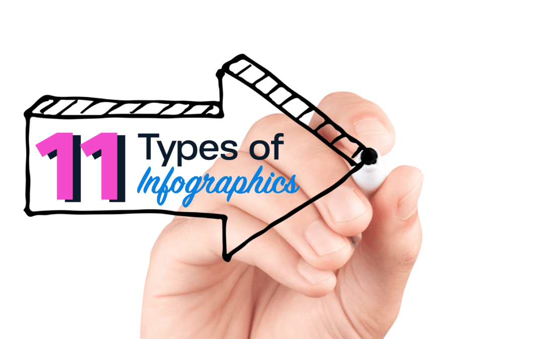 11 Different Kinds of Infographics for Marketing