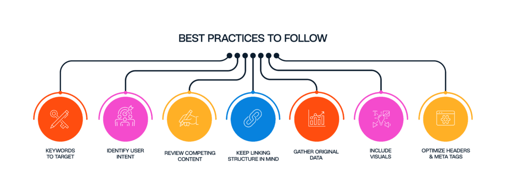 BI Social Template Infographic SEO practices  x