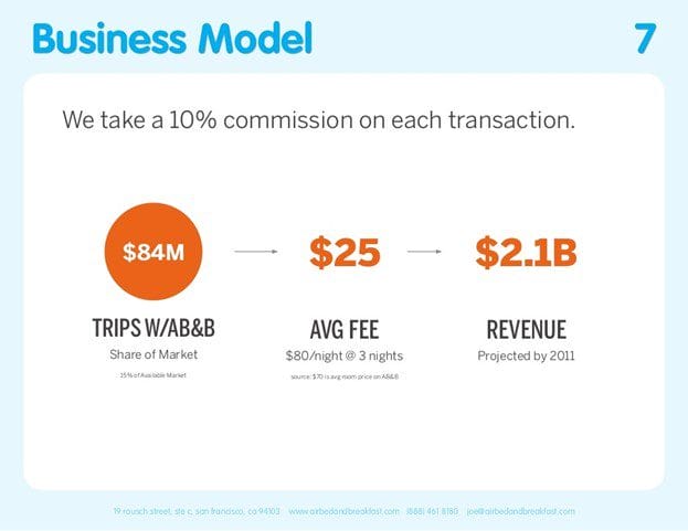 Airbnb Pitch Deck Breakdown: 11 Crucial Slides For a Winning Pitch