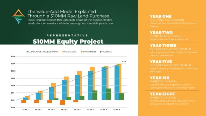 6Diamondhead-Resort-Communities---Cap-Raise_Sample-A-Recovered 6Diamondhead-Resort-Communities---Cap-Raise_Sample-A-Recovered