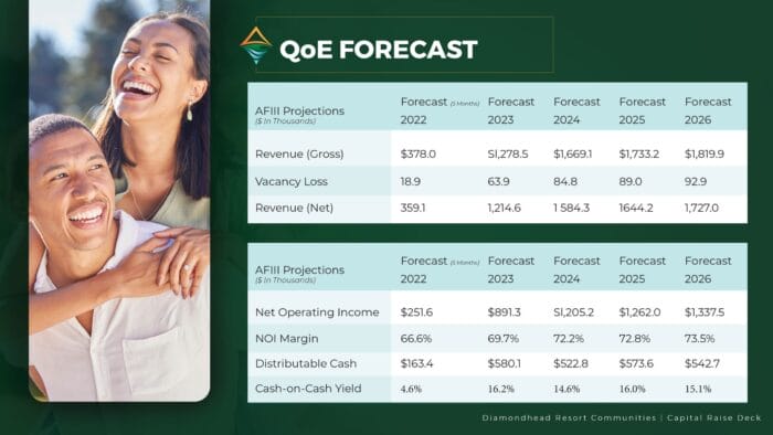 7Diamondhead-Resort-Communities---Cap-Raise_Sample-A-Recovered 7Diamondhead-Resort-Communities---Cap-Raise_Sample-A-Recovered