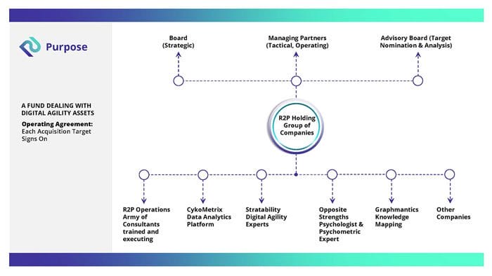 R2P_CRD_Page_14 R2P_CRD_Page_14