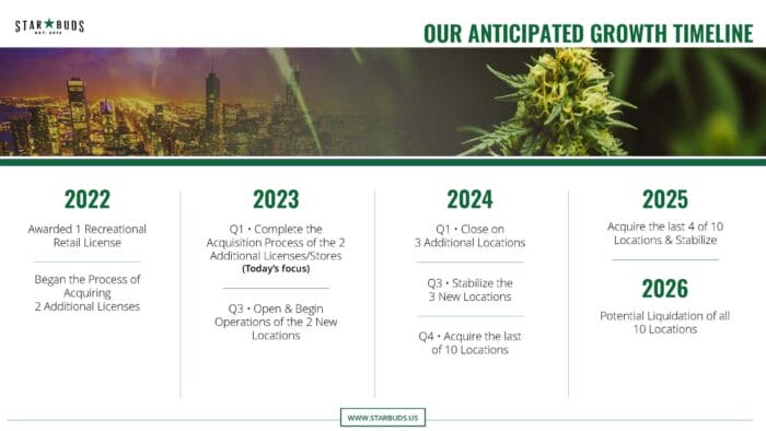 StarBuds_CRD_Full_02-06-23_Page_05 StarBuds_CRD_Full_02-06-23_Page_05