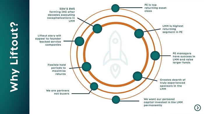 liftour_capital.5 liftour_capital.5