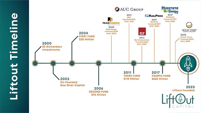 liftour_capital.6 liftour_capital.6