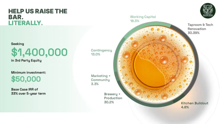 Silver Stag Brewing Company img 2