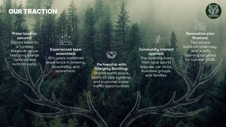 Silver Stag Brewing Company img 3