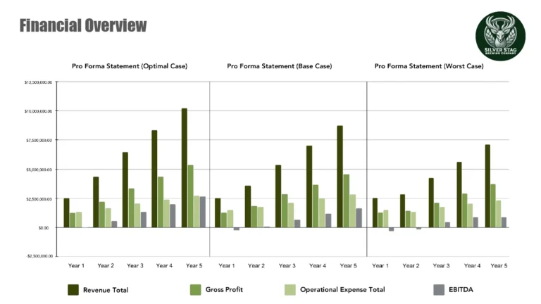 Silver Stag Brewing Company img 4